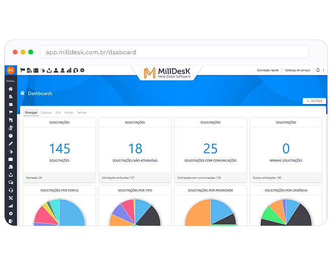 Pantalla de dashboards del sistema de mesa de servicio Milldesk, con indicadores de solicitudes, estado, prioridad y SLA